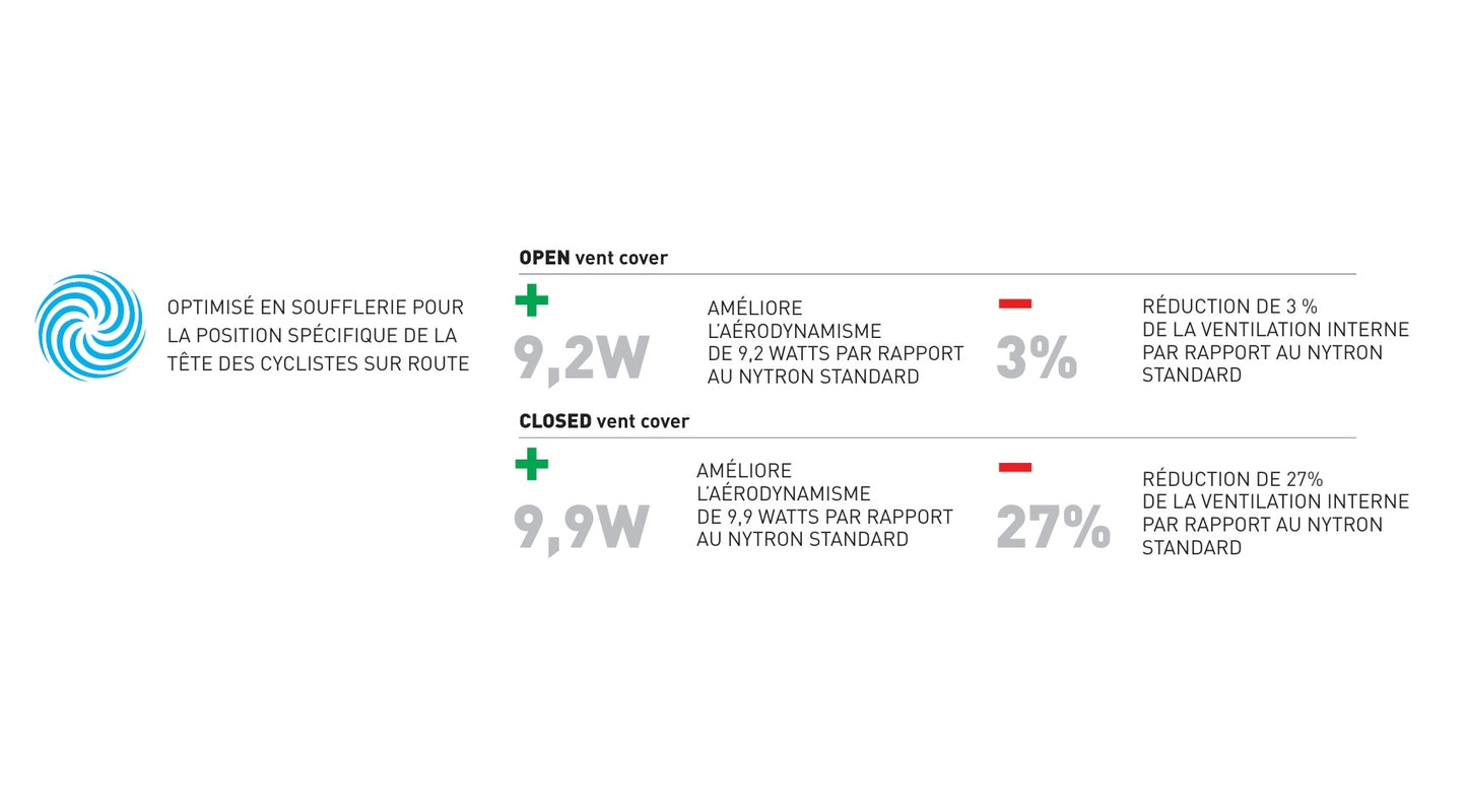 Casque Route RUDY PROJECT THE WING Blanc