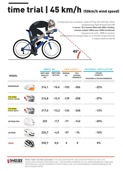 Kask Szosowy RUDY PROJECT THE WING Czarny