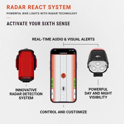 LEZYNE Radar Drive povezan s aplikacijom Radar Ally