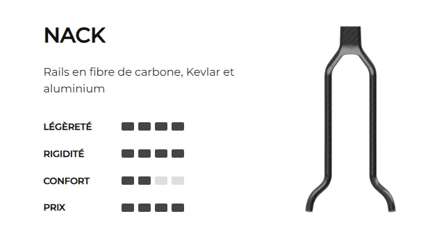 Selle PROLOGO CHOICE PAS 140mm Rails Nack