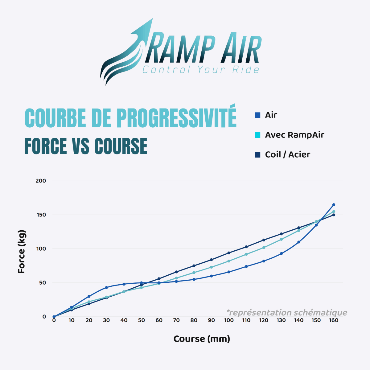 Chambre Pneumatique RAMP'AIR pour Fourche Fox 40 / Marzocchi 58