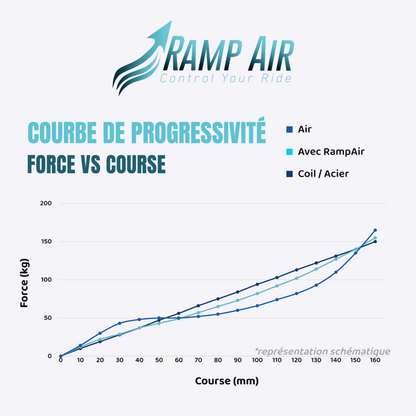 RAMP'AIR-luftkammer til Rockshox ZEB / Domain 38 mm forgaffel