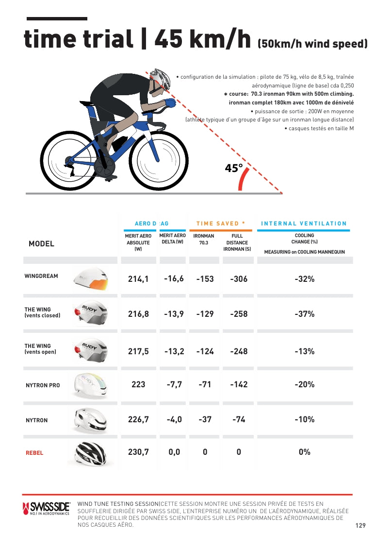 Casque Route RUDY PROJECT NYTRON Bleu/Vert Matt