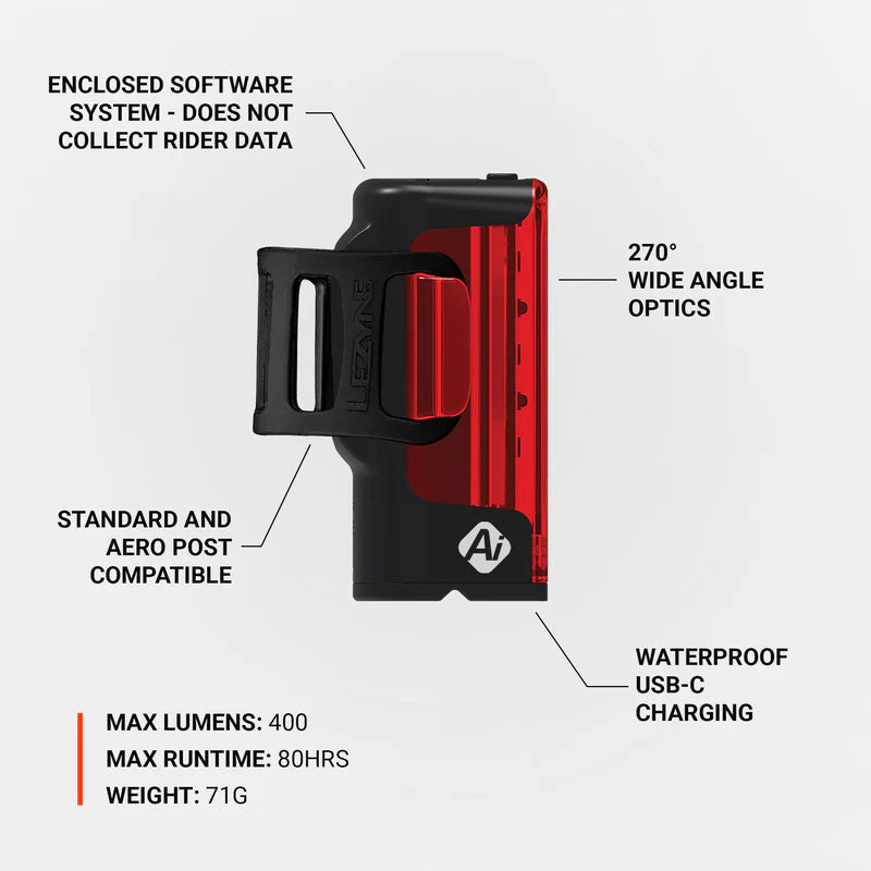 Baglygte LEZYNE STRIP PRO Ai ALERT 400+