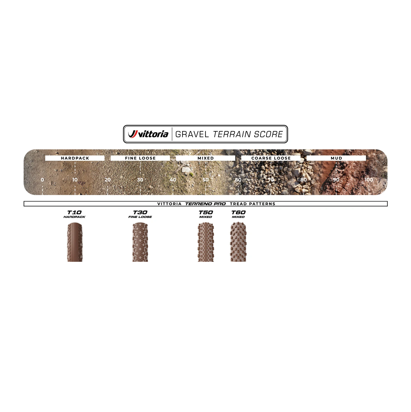 Dæk VITTORIA TERRENO PRO T10 Hardpack Gravel Race 700c Tubeless Ready Souple Brun