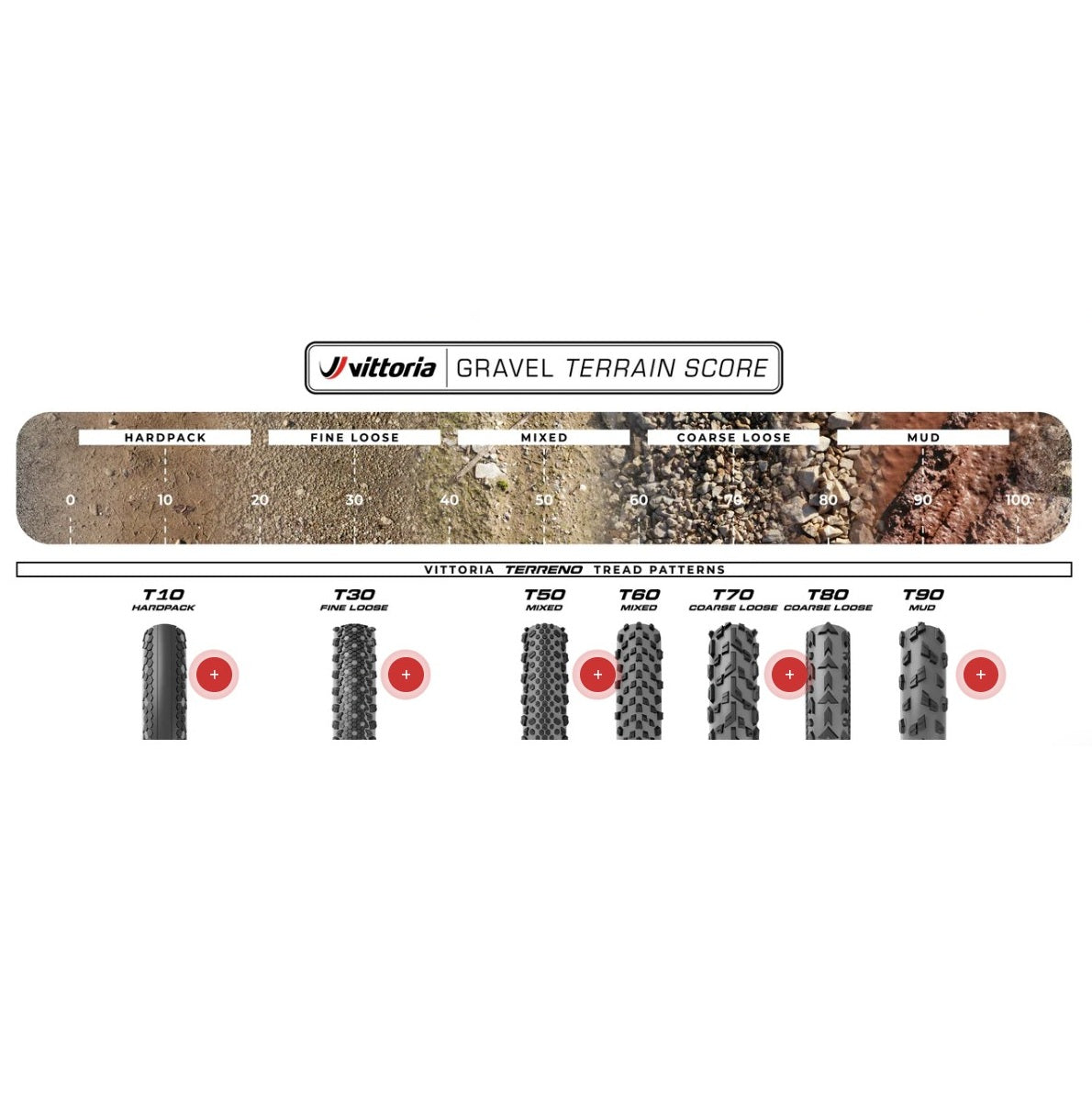 Pneu VITTORIA TERRENO T10 HARDPACK Gravel Endurance Tubeless Ready Souple Noir