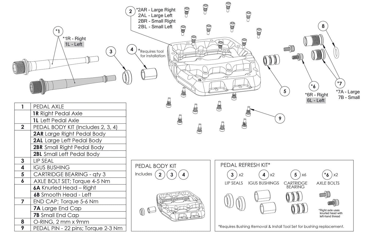 Refresh Kit for WOLFTOOTH WAVEFORM Pedals