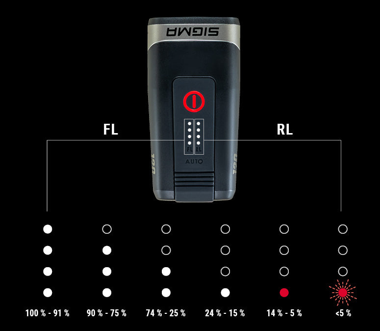 SIGMA AURA 120 LINK - Batteriindikator