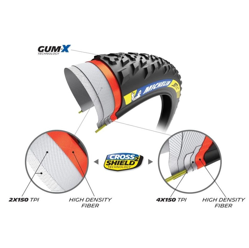 Pneumatico MICHELIN JET XC2 Racing Line 29x2.25 Tubeless Ready Flessibile
