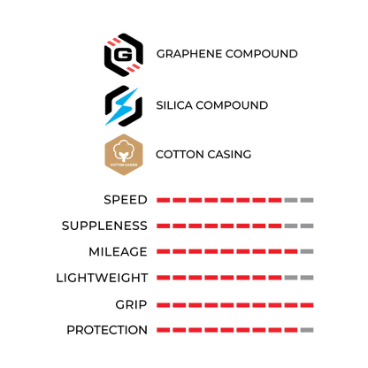 Pneumatico VITTORIA CORSA PRO Graphene G2.0 700c Tubeless Ready Beige