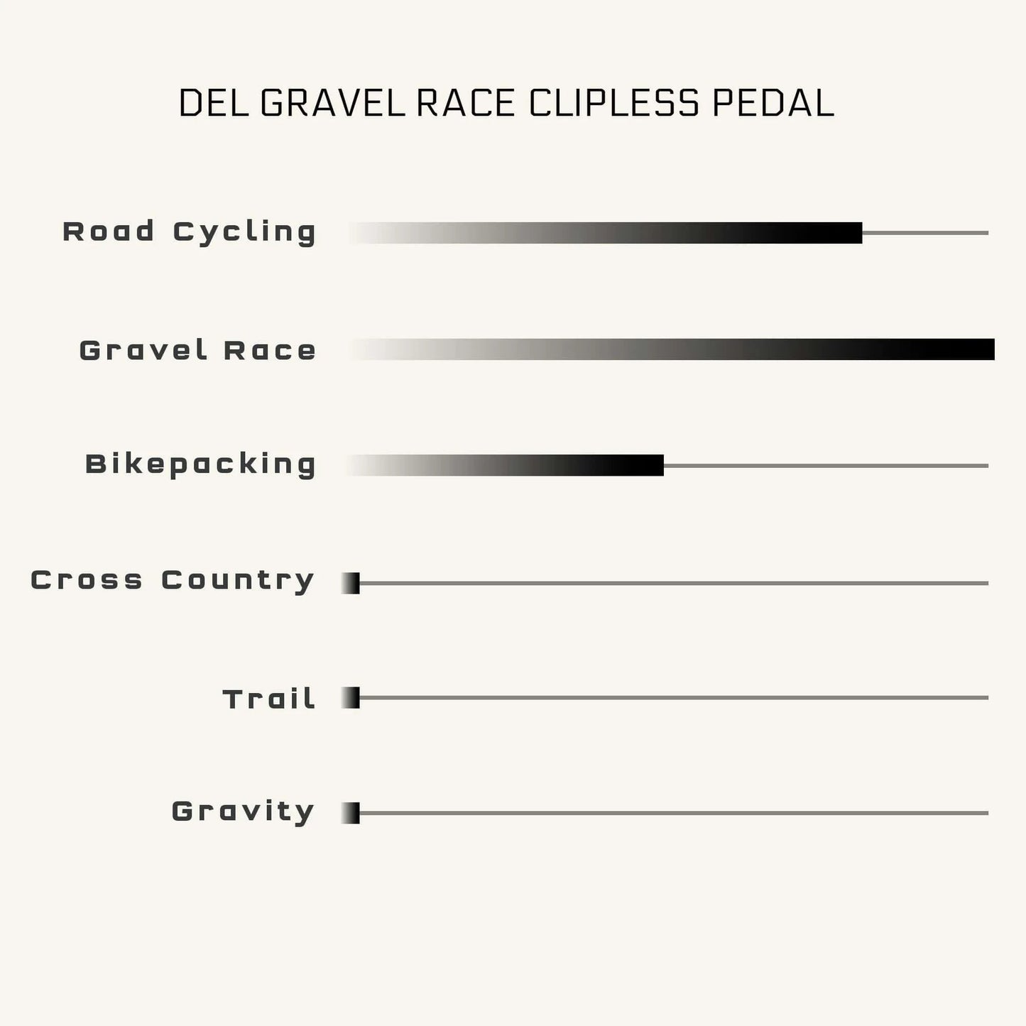 Pédales WOLF TOOTH MKØ DEL GRAVEL CLIPLESS