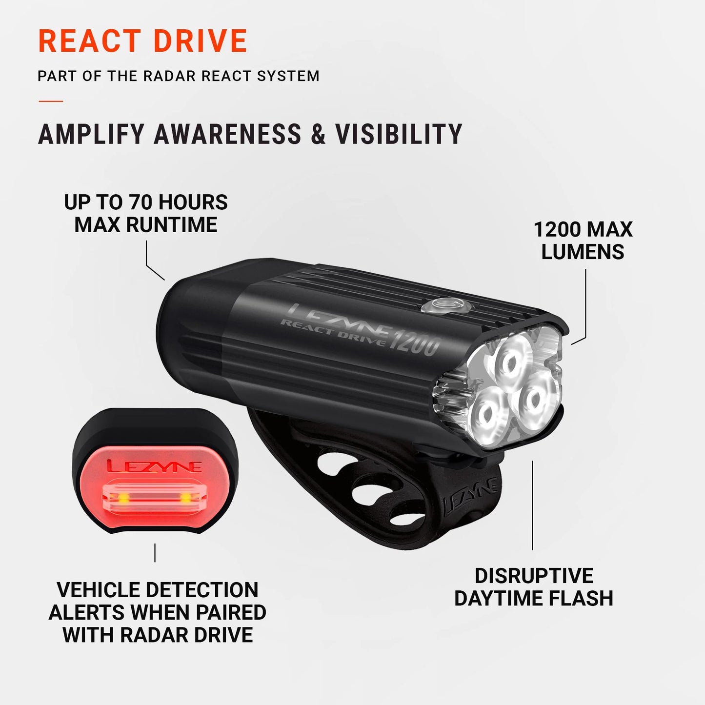 Iluminación Delantera LEZYNE REACT DRIVE