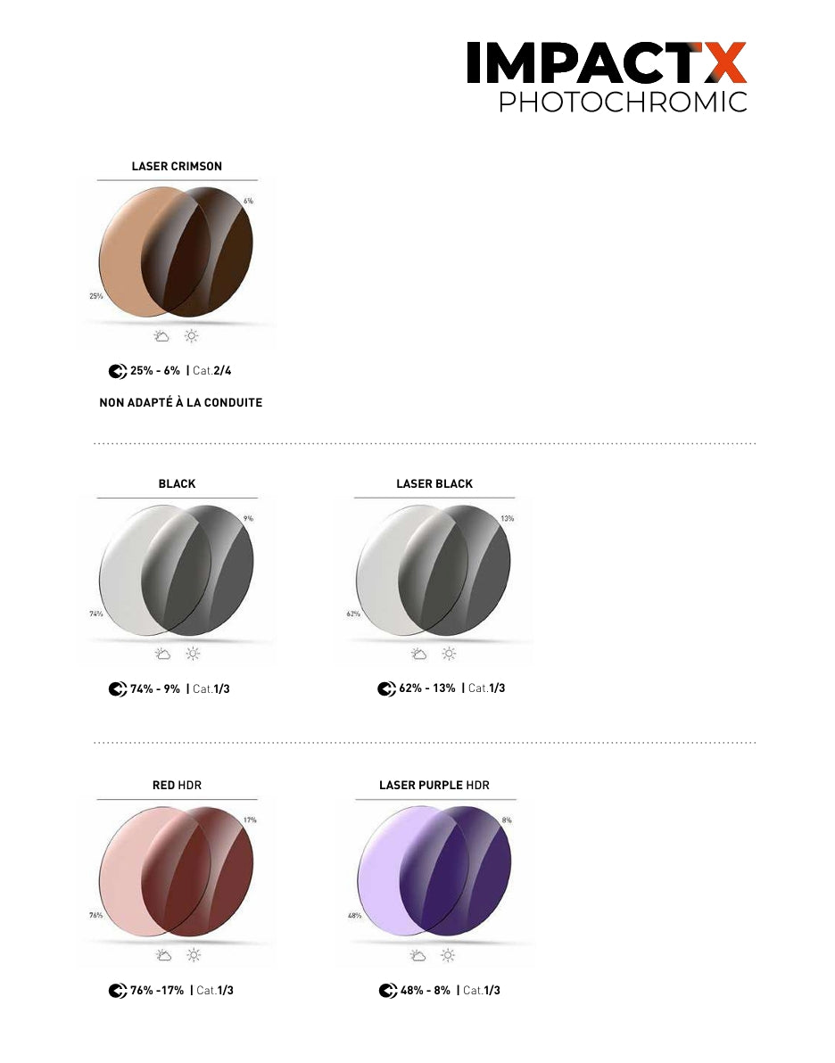 Lunettes RUDY PROJECT CUTLINE Noir Matt Verres IMPACTX™ Photochromique Laser Purple