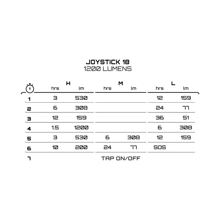 EXPOSURE LIGHTS JOYSTICK 18 Forlygte med Hjelm-/Styrbeslag