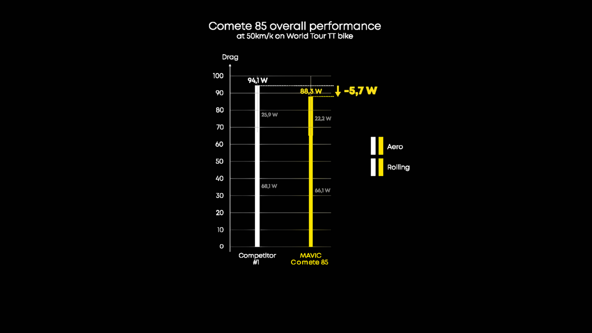 MAVIC COMETE 85 Baghjul Tubeless Ready (Center Lock)
