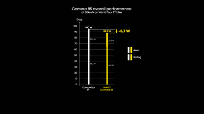 MAVIC COMETE 85 Tubeless Ready Wheelset (Center Lock)