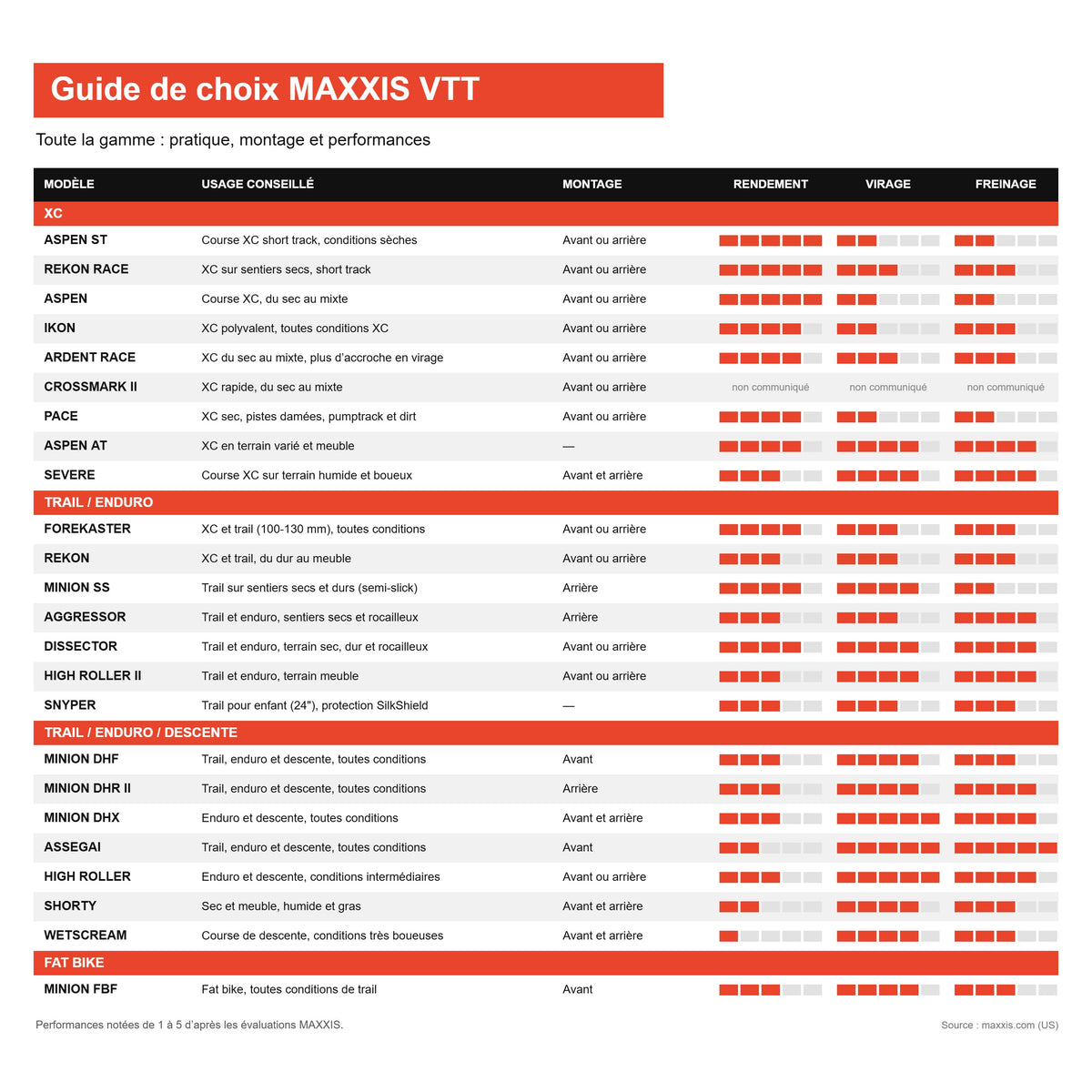 Guide till att välja MAXXIS MTB-däck: hela sortimentet