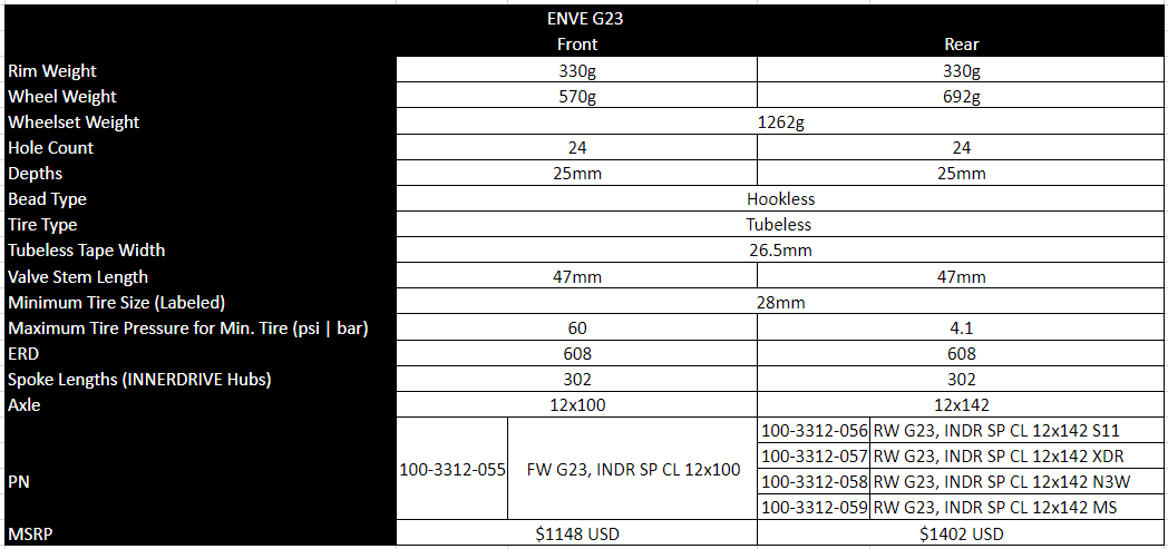 Roue Arrière ENVE G23 Tubeless Ready (Center Lock)