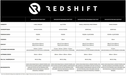 Odpružená Sedlová Tyč REDSHIFT ShockStop Endurance
